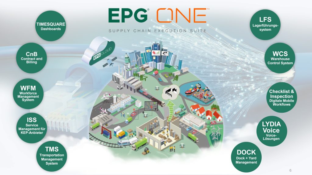 Die "All-in-one"-Lösung Supply Chain Execution Suite EPG ONE vernetzt die operativen Prozesse von Intra- und Transportlogistik und überwacht und steuert alle administrativen Abläufe rund um Abwicklung, Planung und Abrechnung.